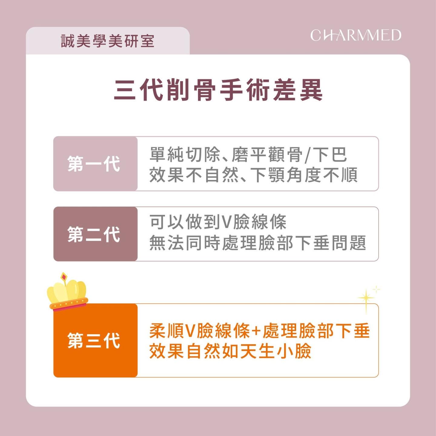 第三代削骨與傳統削骨手術差異
