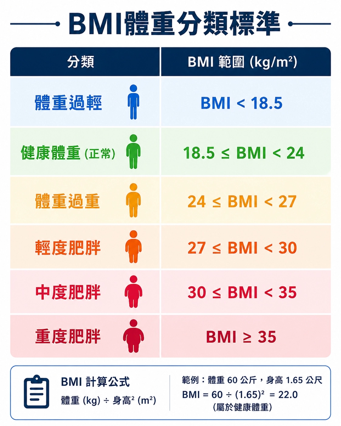 BMI超過24？不可忽視的健康警訊！
