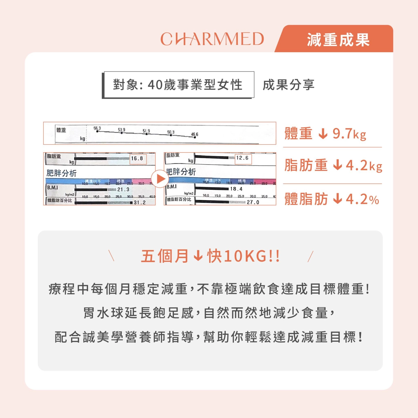 台中誠美學診所-胃水球減重個案成果數據