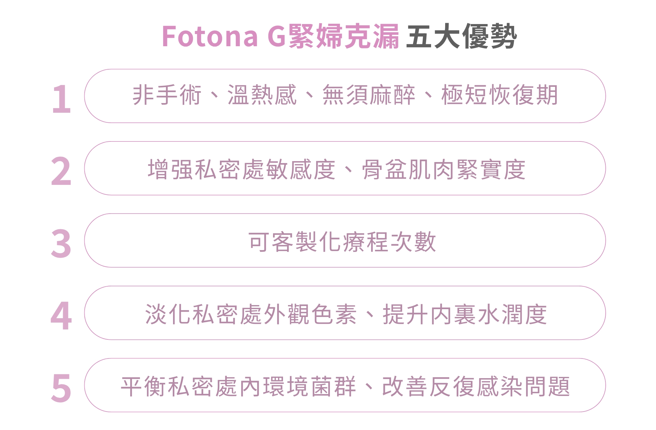 Fotona G緊婦克漏 優勢特色(俗稱:G緊_雷射)-台中誠美學