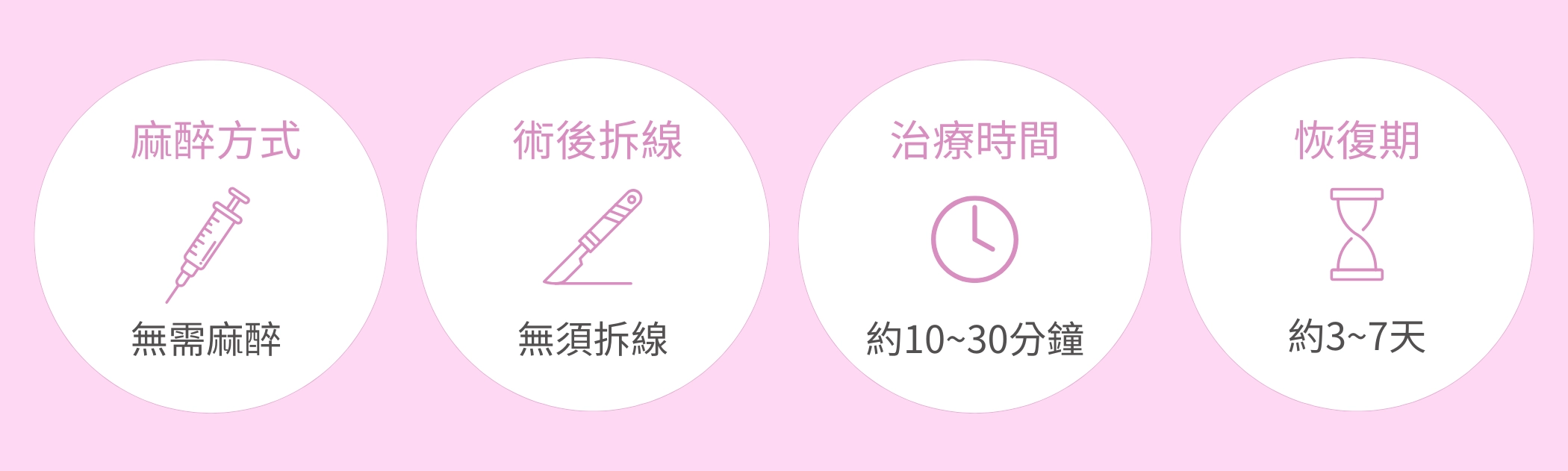 Fotona G緊婦克漏(俗稱:G緊_雷射)-台中誠美學私密處保養治療時間、恢復期