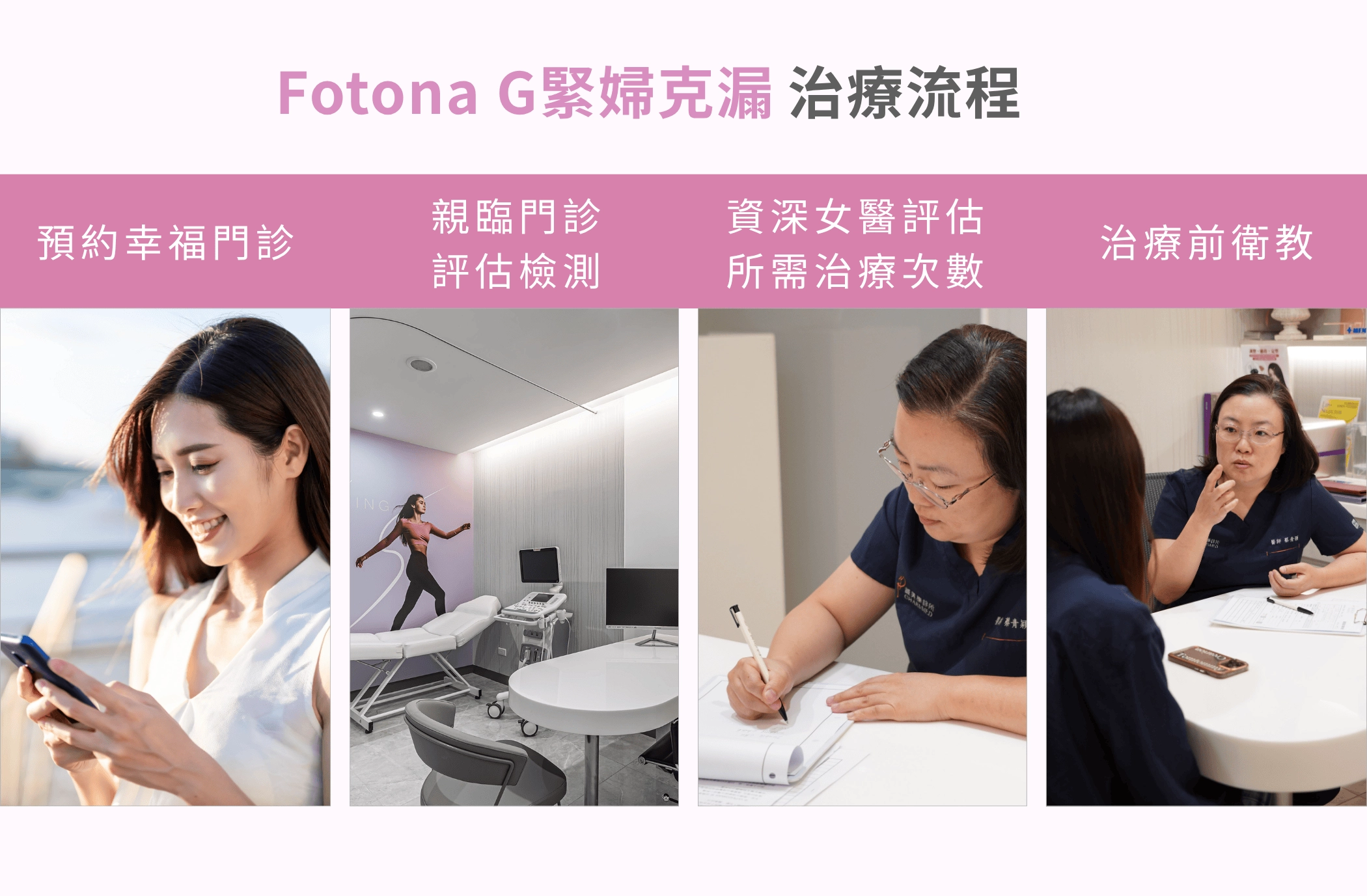 Fotona G緊婦克漏 治療流程(俗稱:G緊_雷射)-台中誠美學