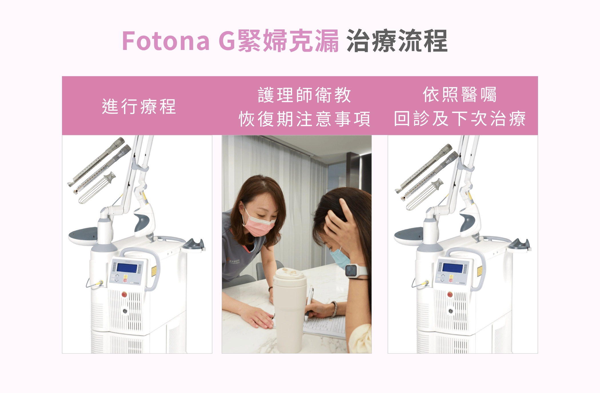 Fotona G緊婦克漏 治療流程(俗稱:G緊_雷射)-台中誠美學