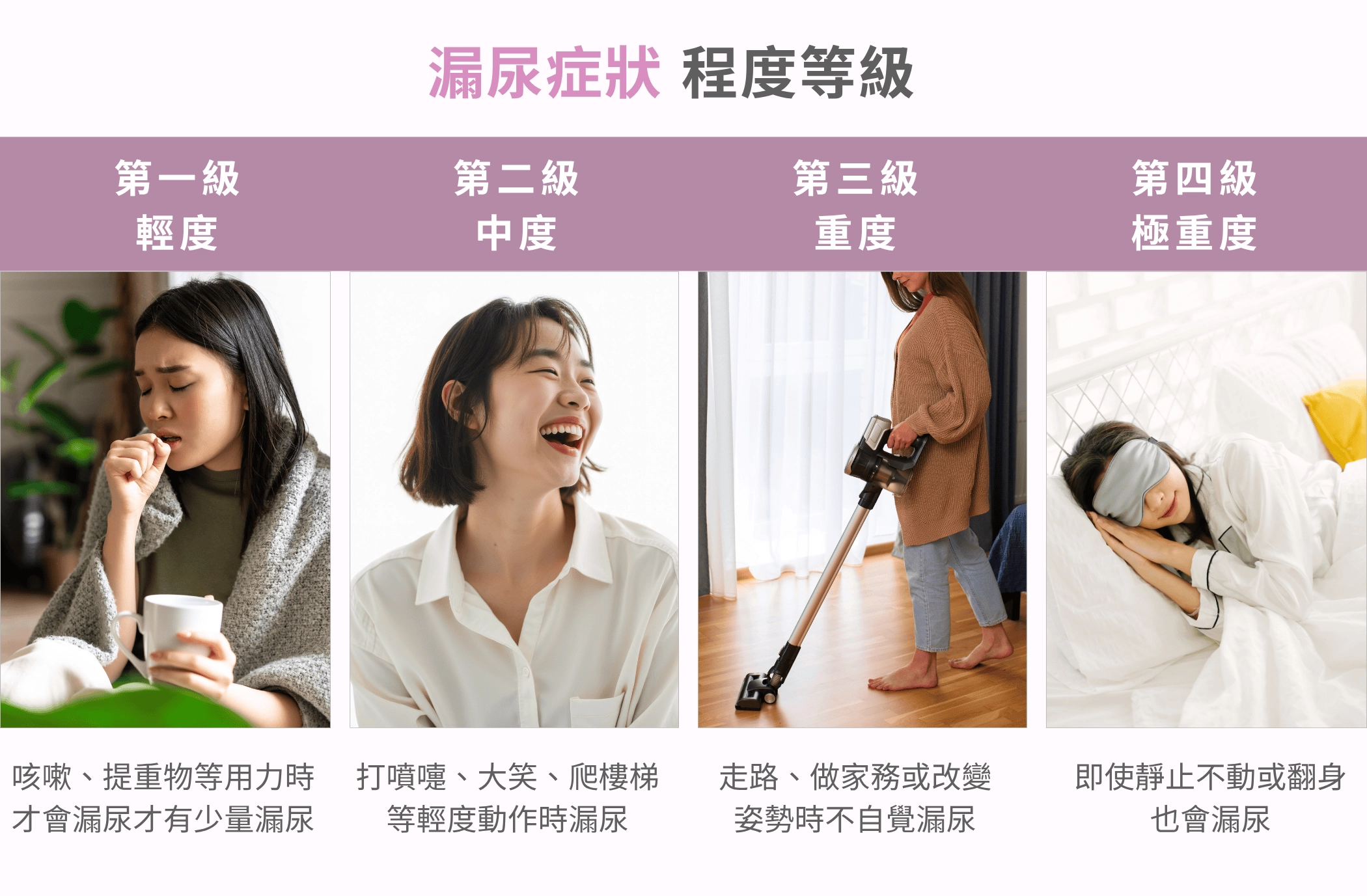 漏尿尿失禁嚴重程度等級