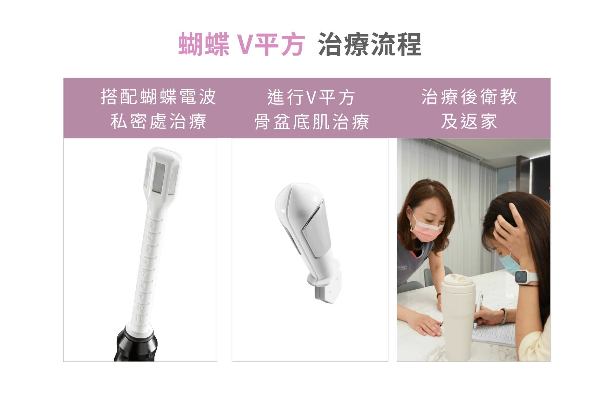 蝴蝶V平方VTONE 治療流程