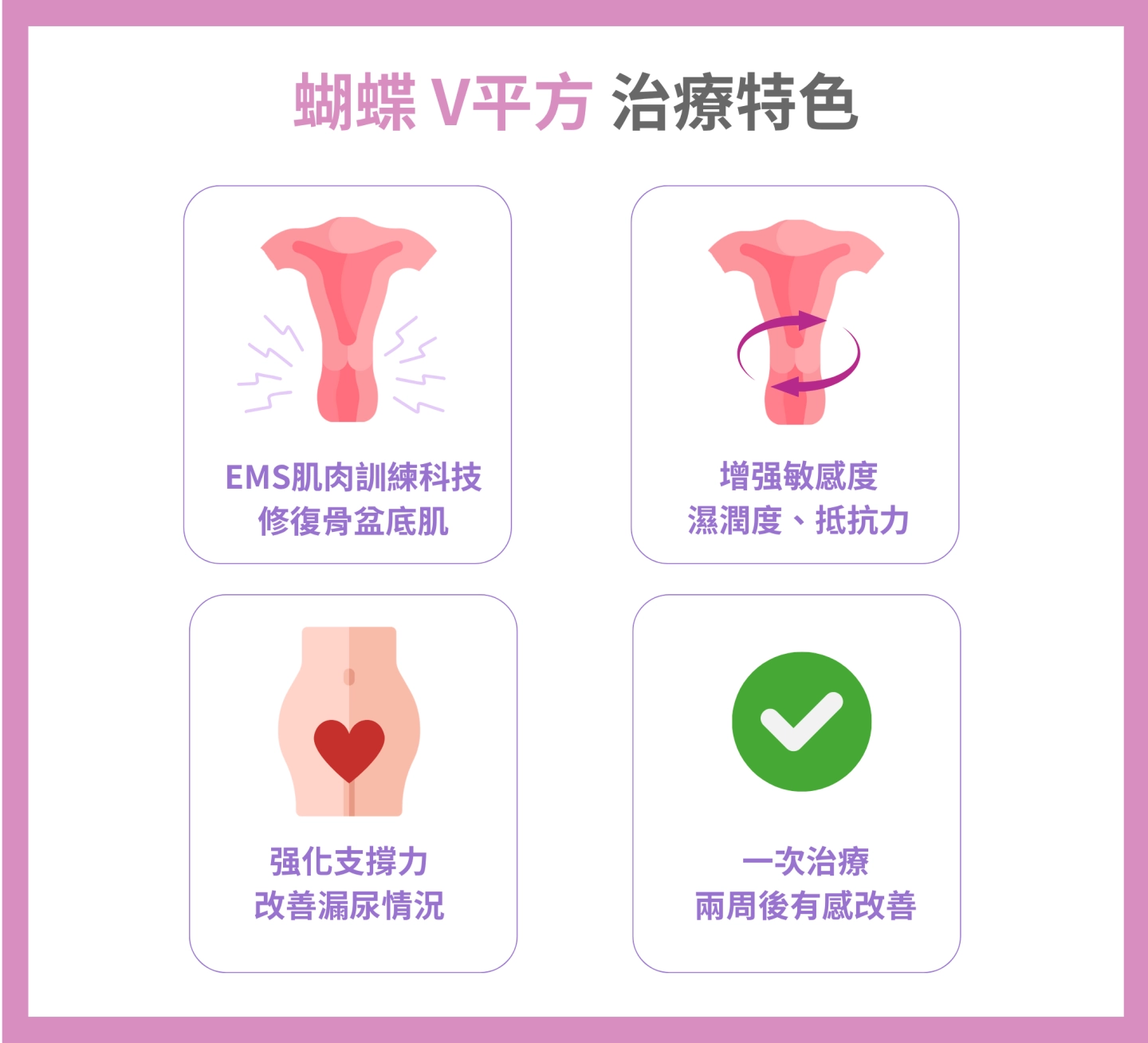 蝴蝶V平方-VTONE 骨盆底肌强化療程特色