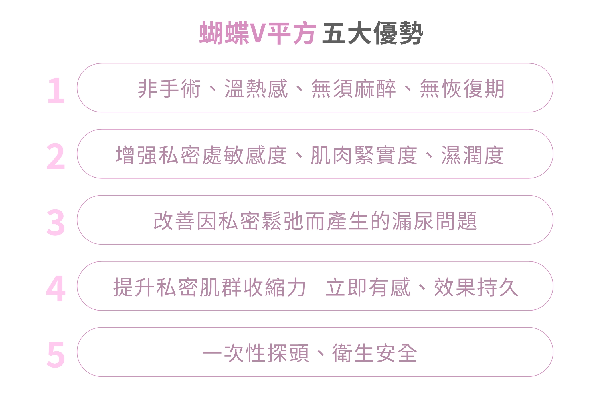 蝴蝶V平方-VTONE 骨盆底肌强化療程5大優勢