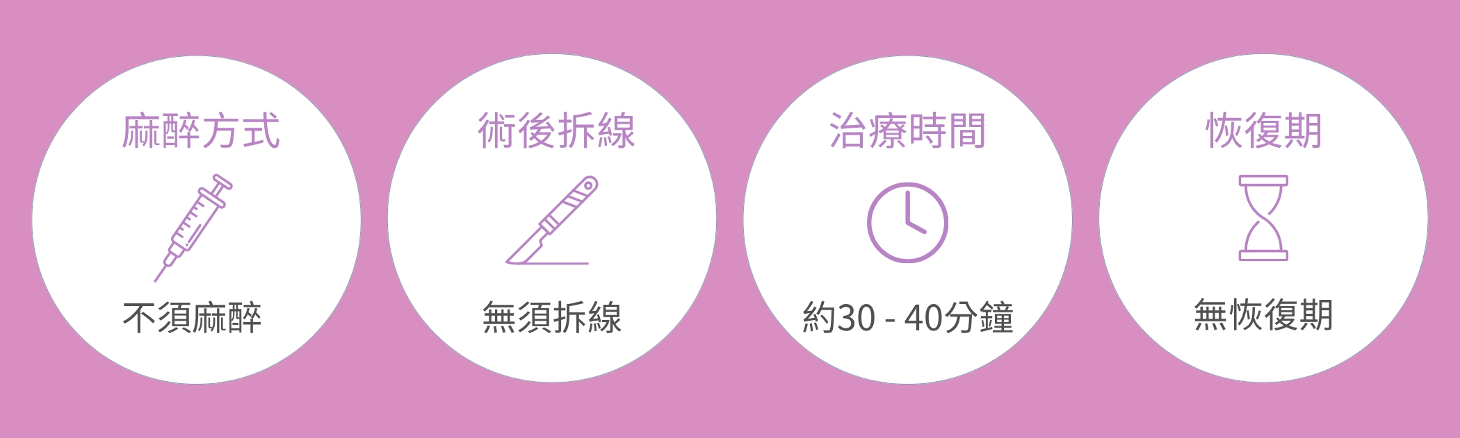 蝴蝶V平方-VTONE 骨盆底肌强化療程麻醉方式、恢復期、治療時間