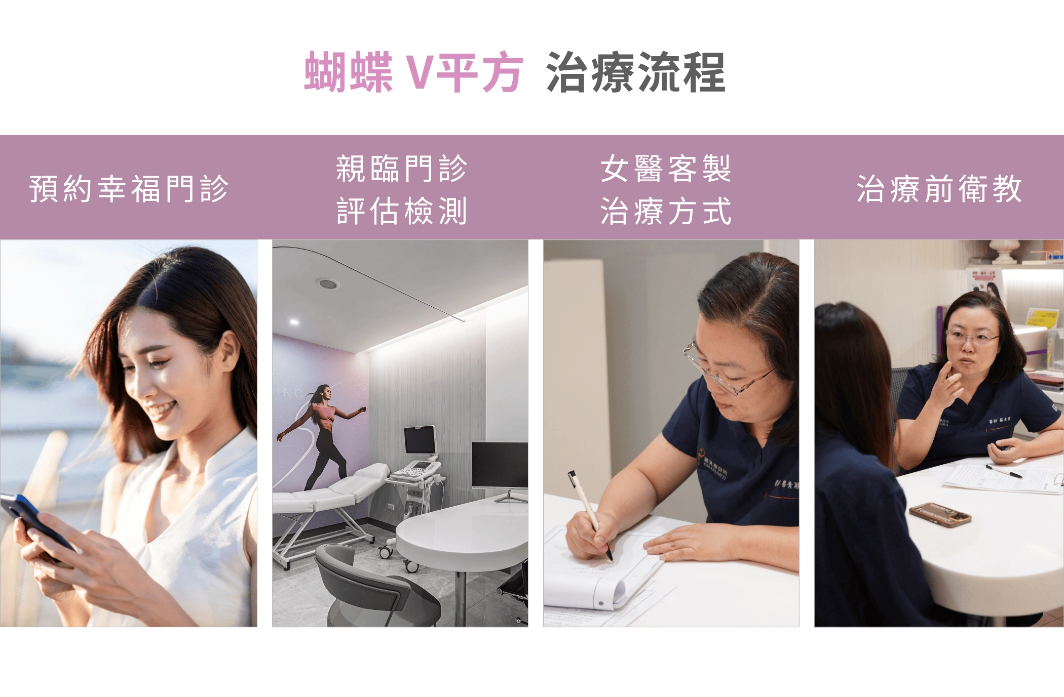 蝴蝶V平方VTONE 治療流程