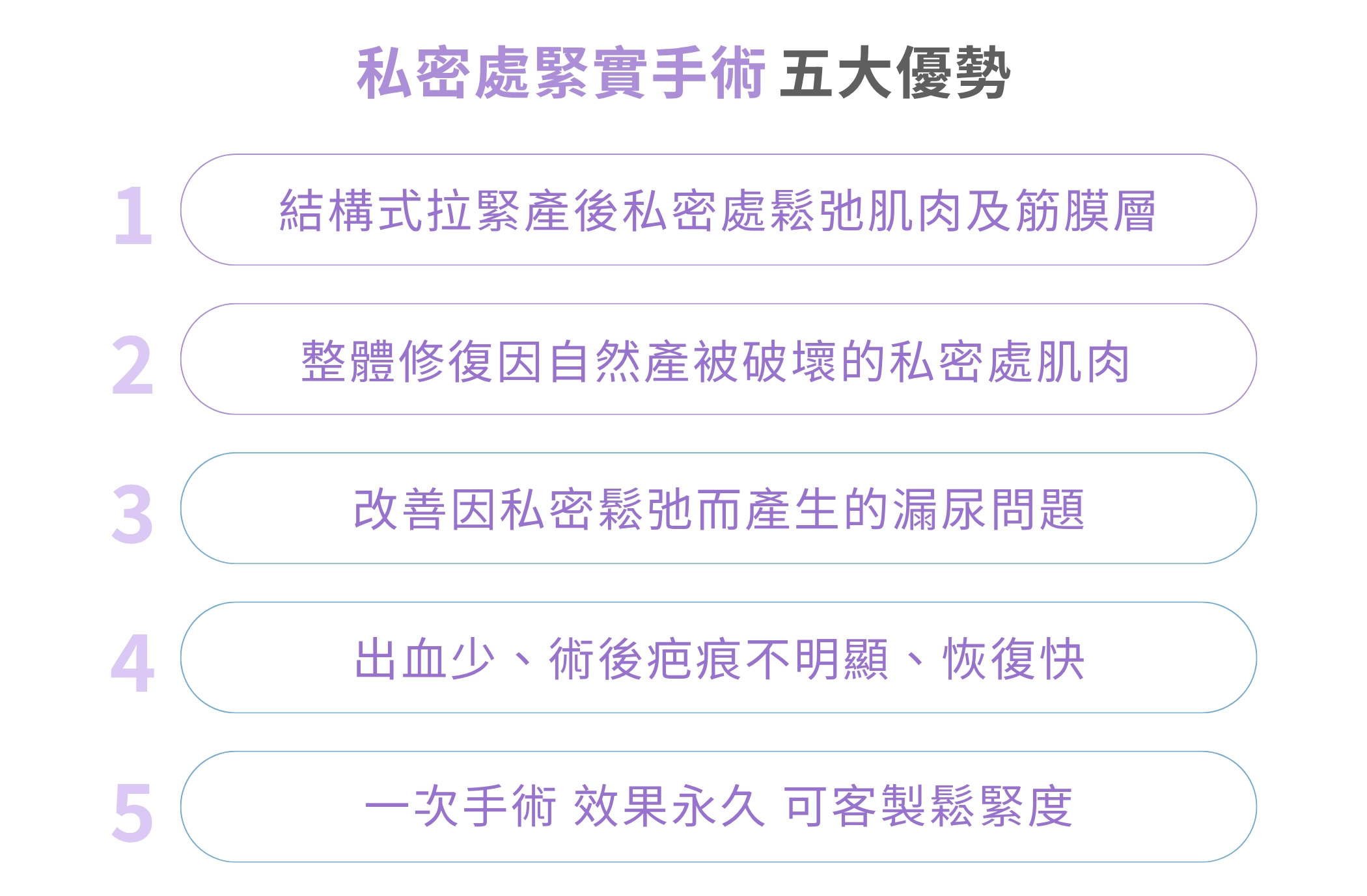 私密處緊實手術五大優勢
