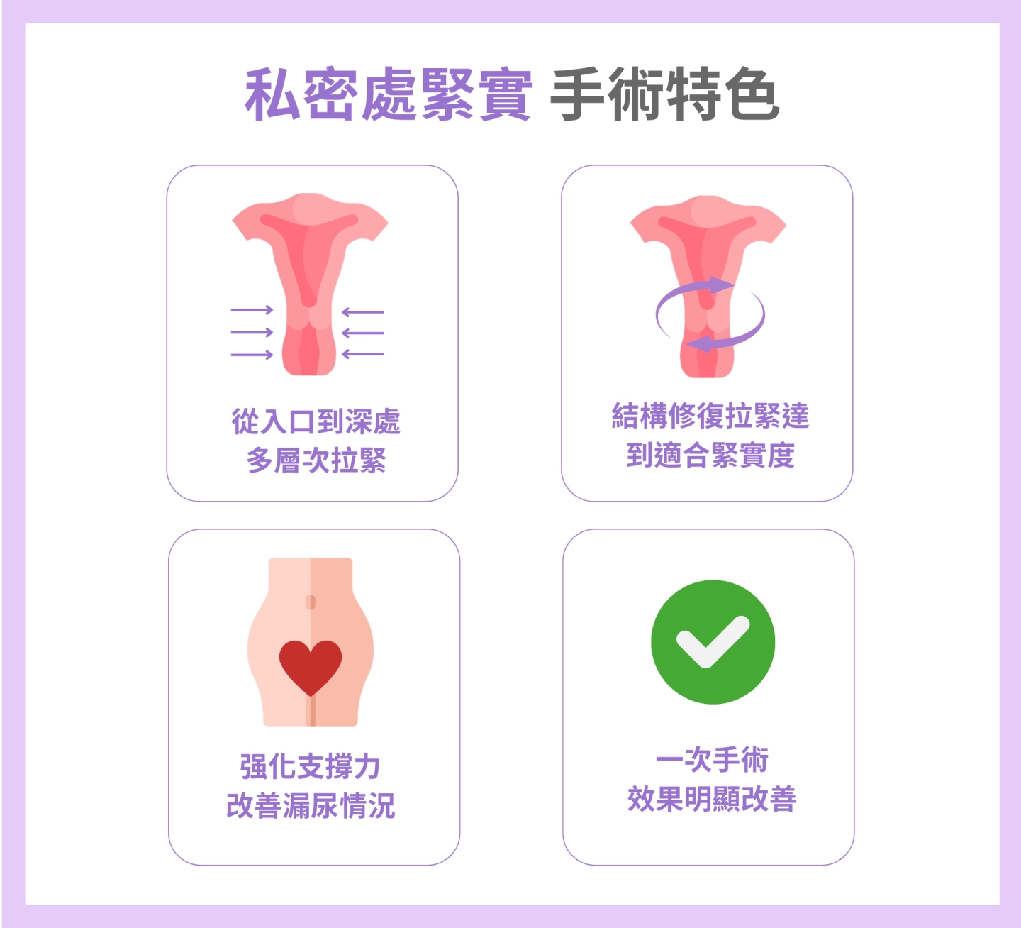 私密處緊實手術特色