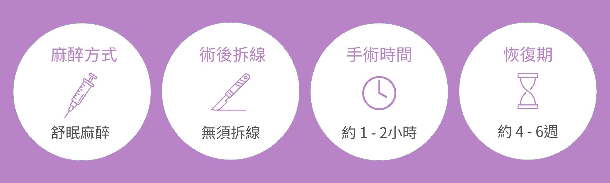 私密處緊實手術麻醉方式,手術時間,恢復期