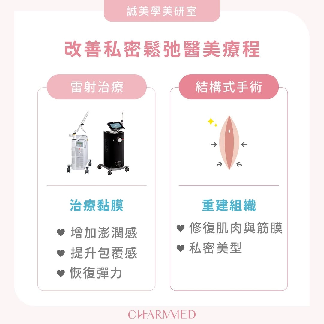 改善私密處鬆弛的醫美療程