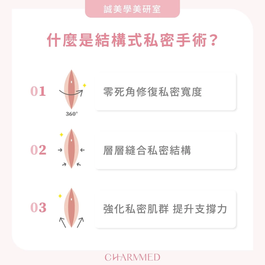 什麼是結構式私密手術？