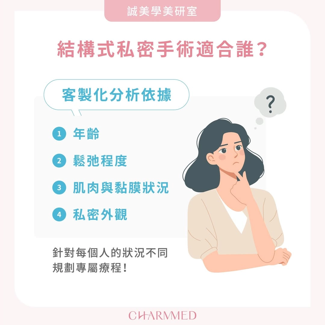 私密處手術適合誰?
