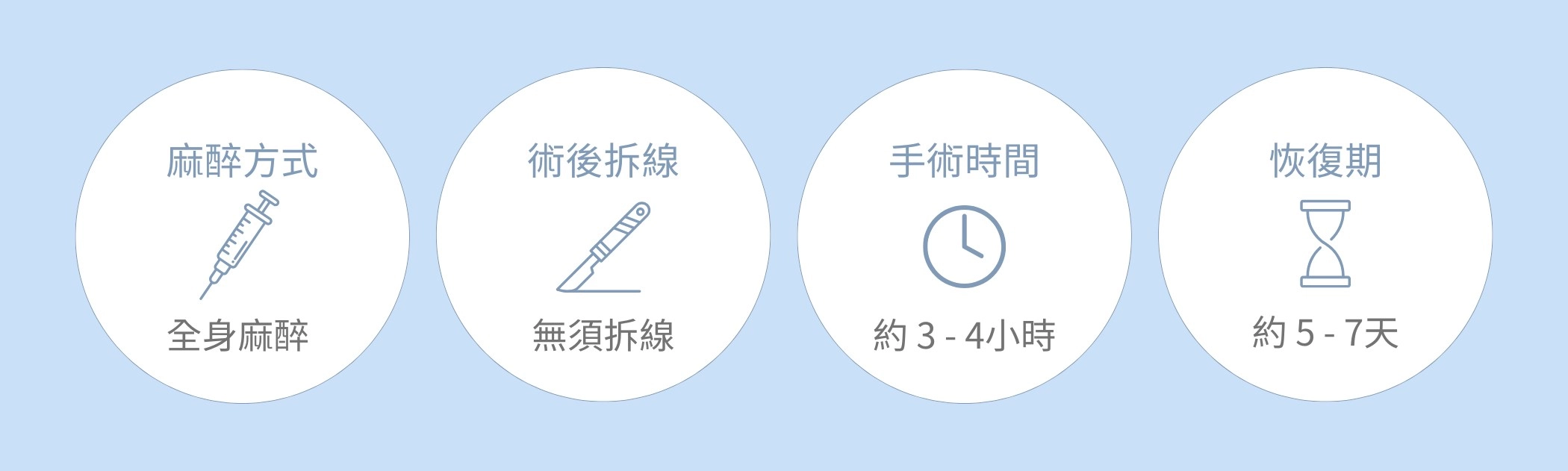 自體脂肪隆乳手術方式、麻醉、恢復期