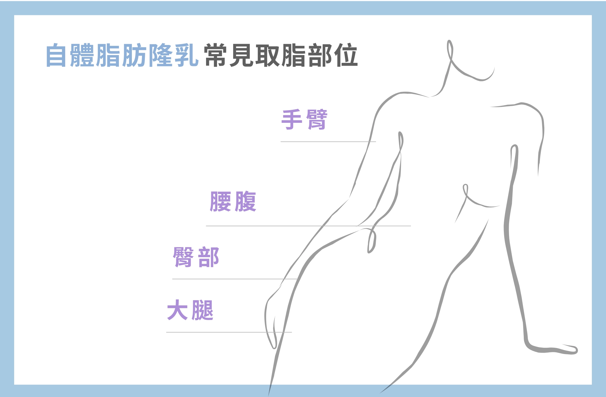 自體脂肪隆乳 常見取脂肪部位