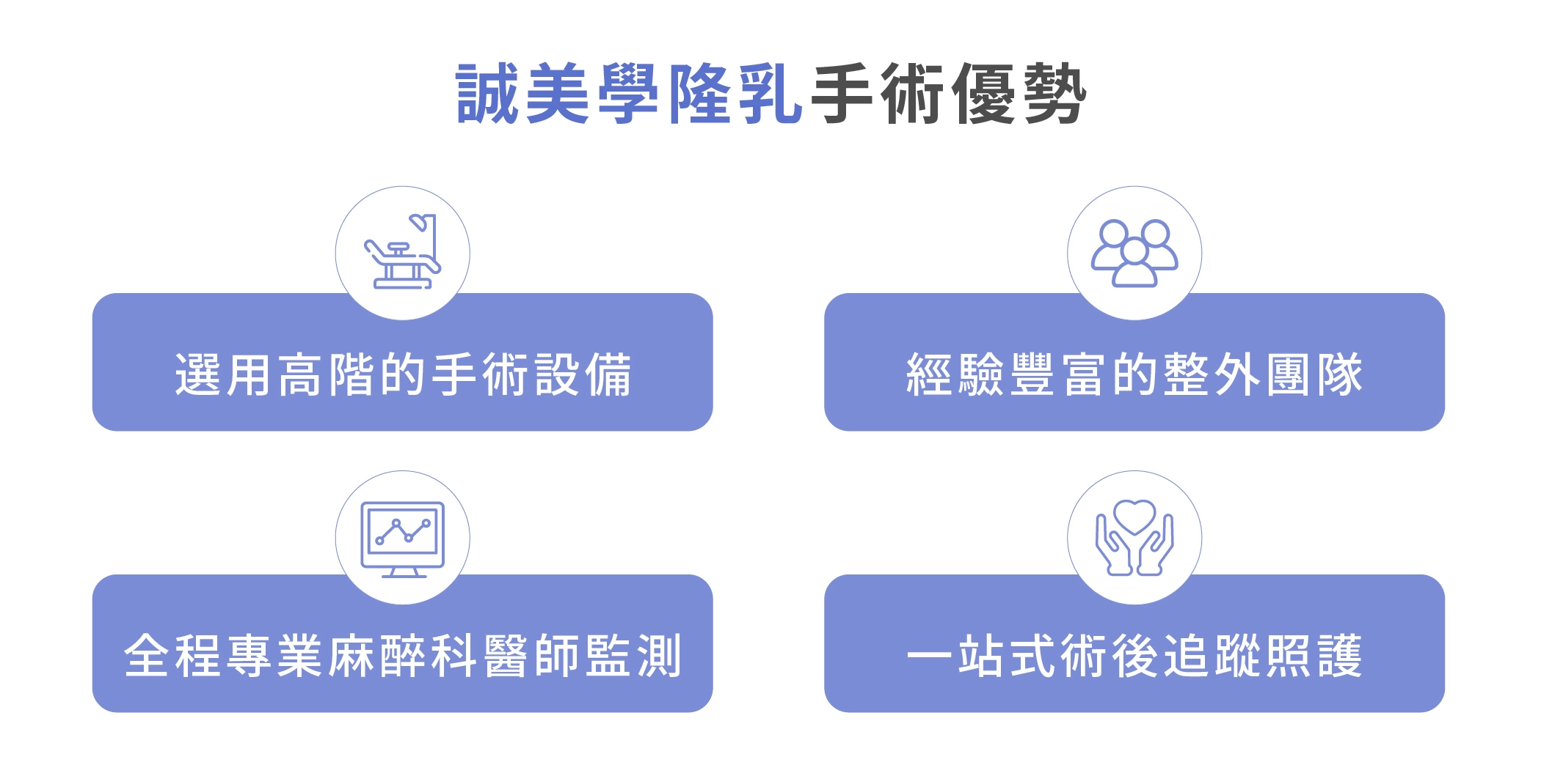 台中誠美學診所隆乳手術優勢説明圖