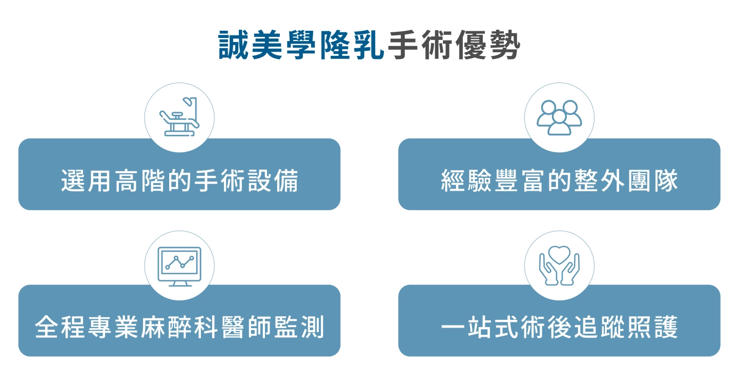 台中誠美學診所隆乳手術優勢-使用高階手術設備及手術室，全程麻醉師檢測，經驗豐富整形外科團隊，一站式術後護理