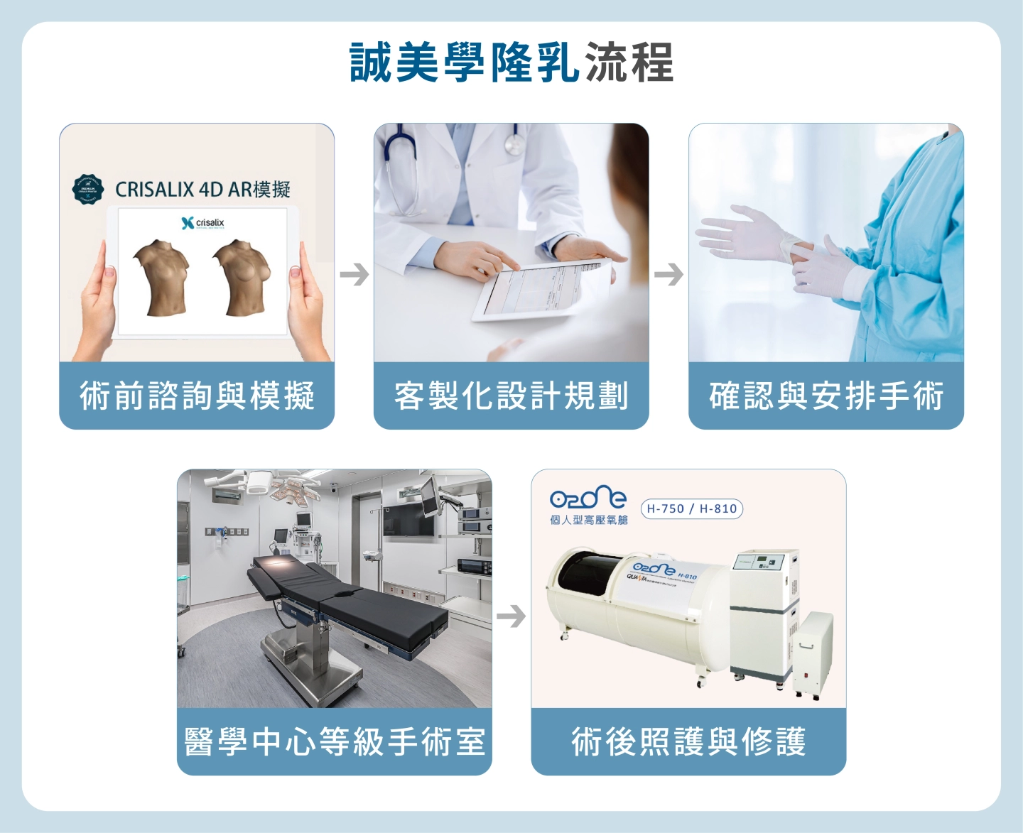 台中誠美學診所隆乳優勢