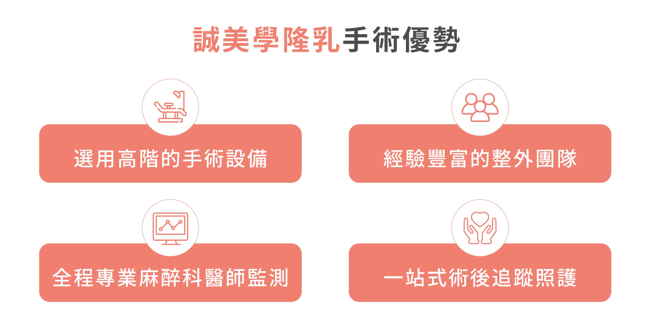 誠美學診所隆乳手術設備
