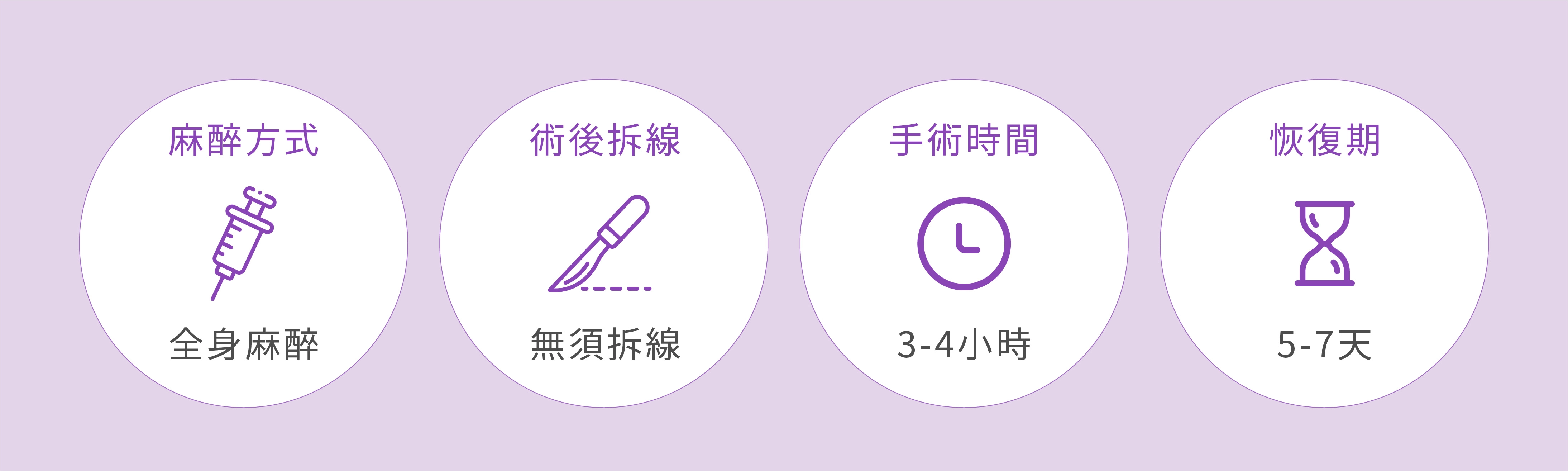 魔滴隆乳麻醉方式、術後拆綫、手術時間、恢復期