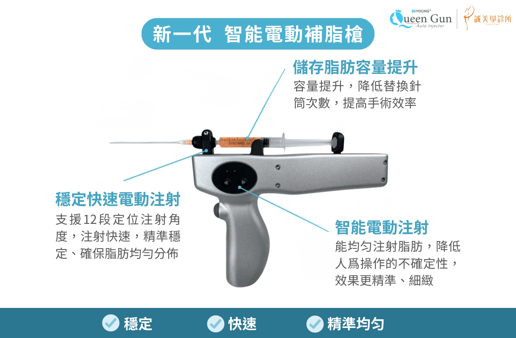 Queen Gun新一代電動補脂槍 自體脂肪隆乳