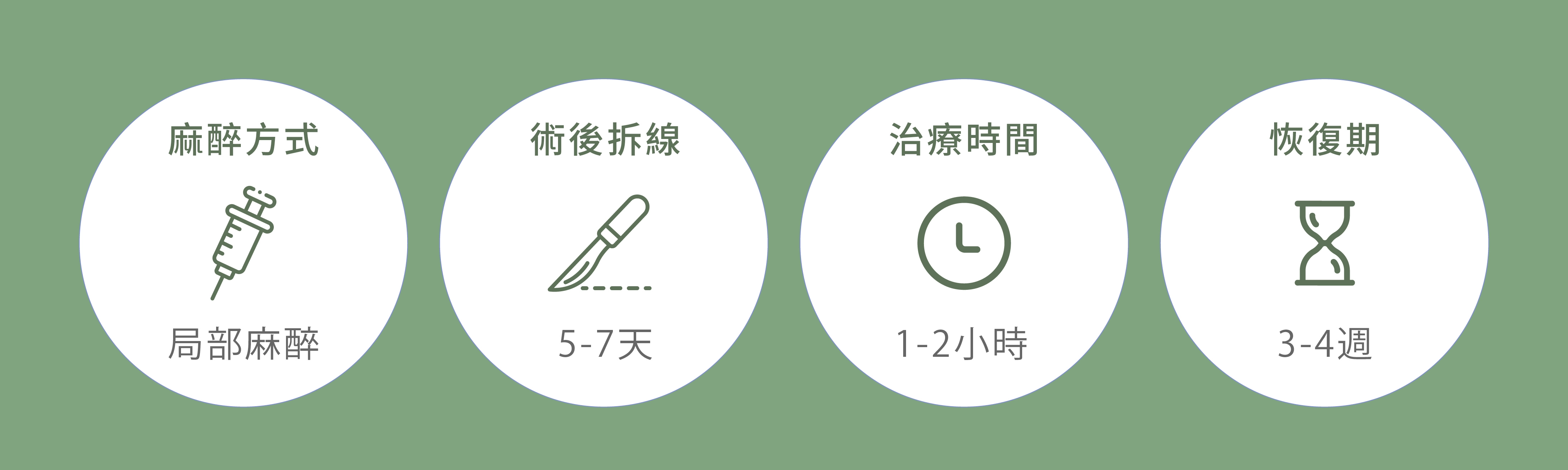 誠美學診所割雙眼皮資訊