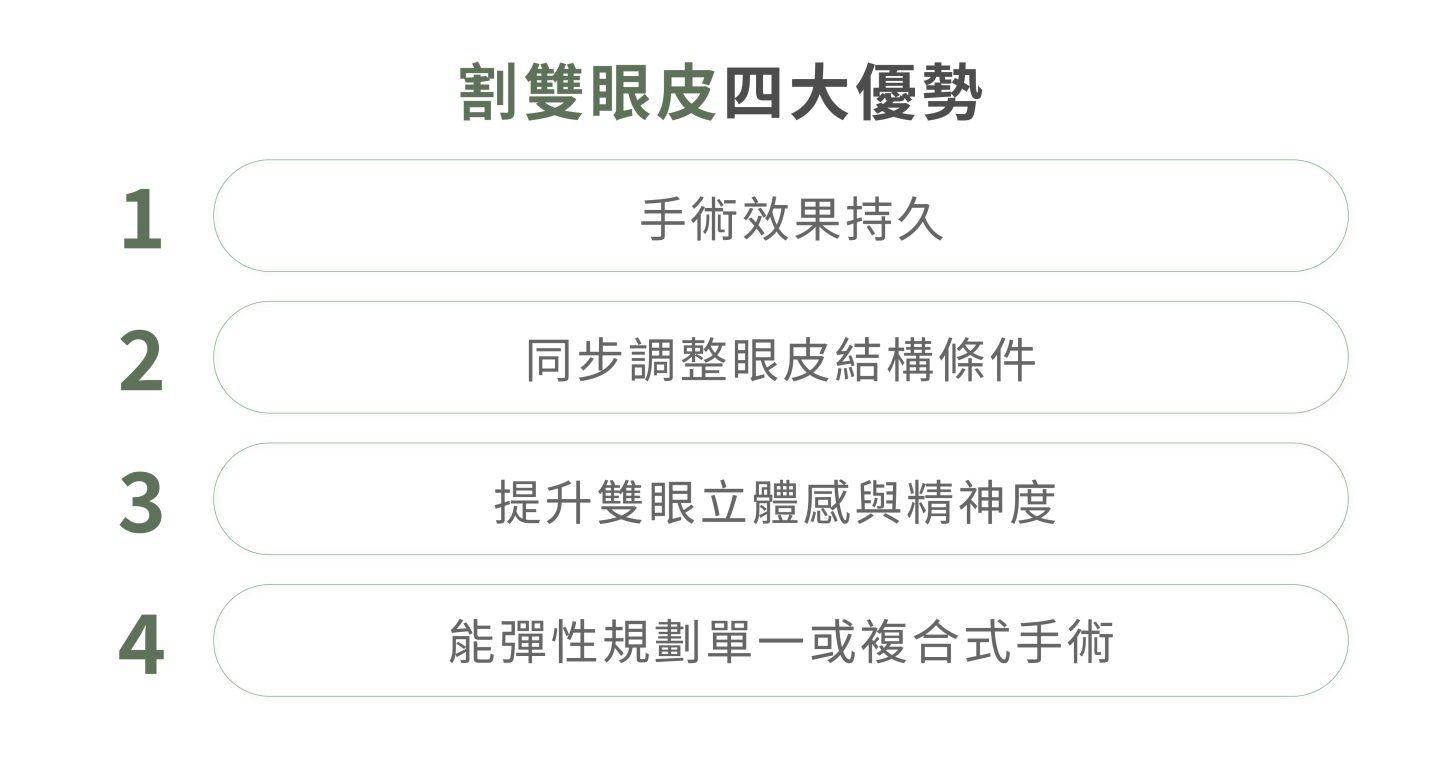 誠美學診所割雙眼皮四大優勢