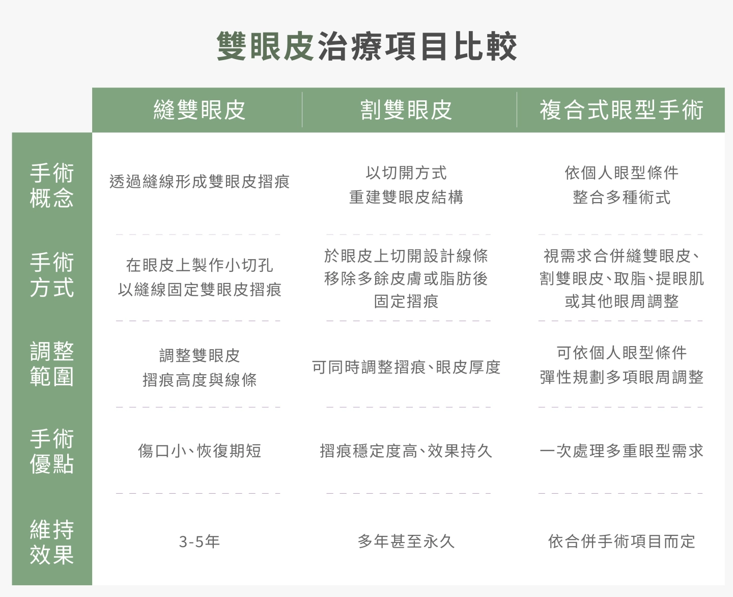 誠美學診所雙眼皮項目