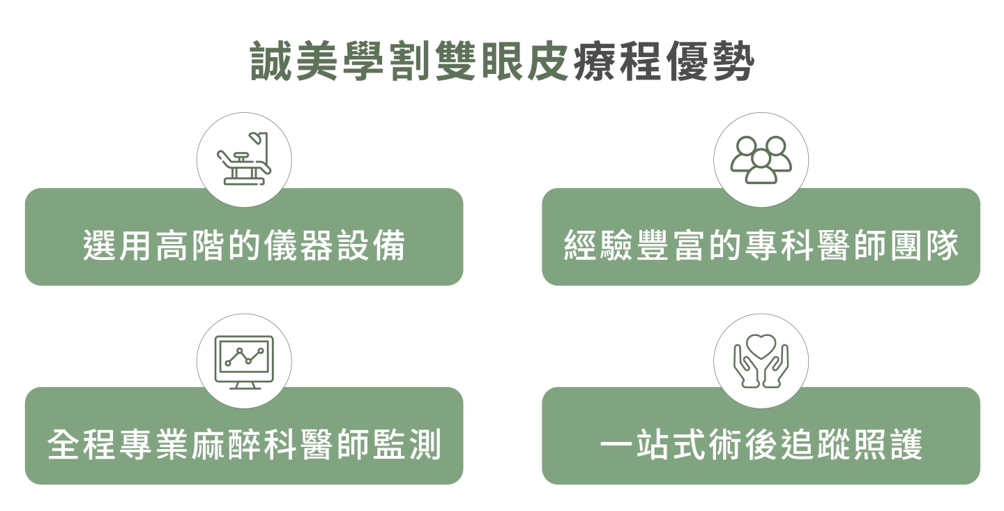 誠美學診所割雙眼皮療程優勢