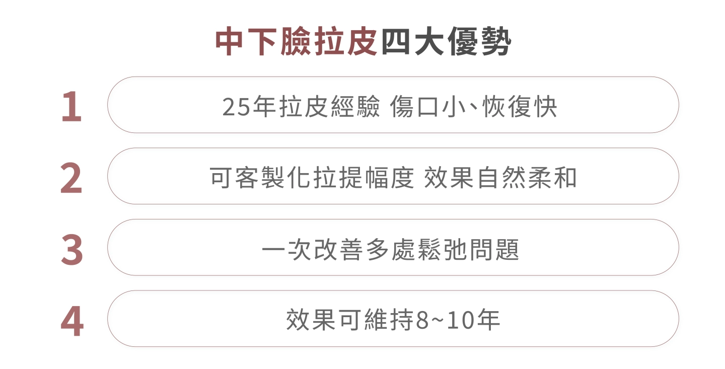 誠美學中下臉拉皮四大優勢