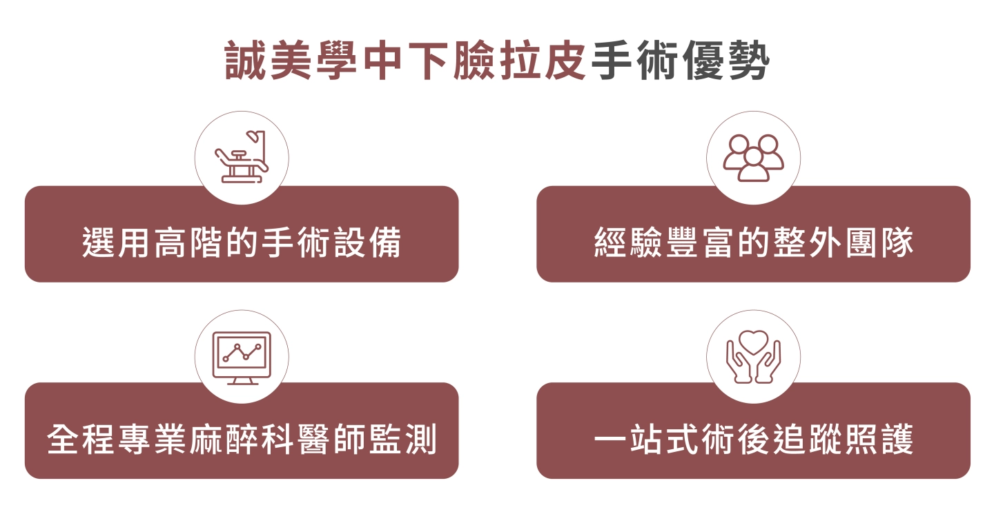 誠美學中下臉拉皮手術