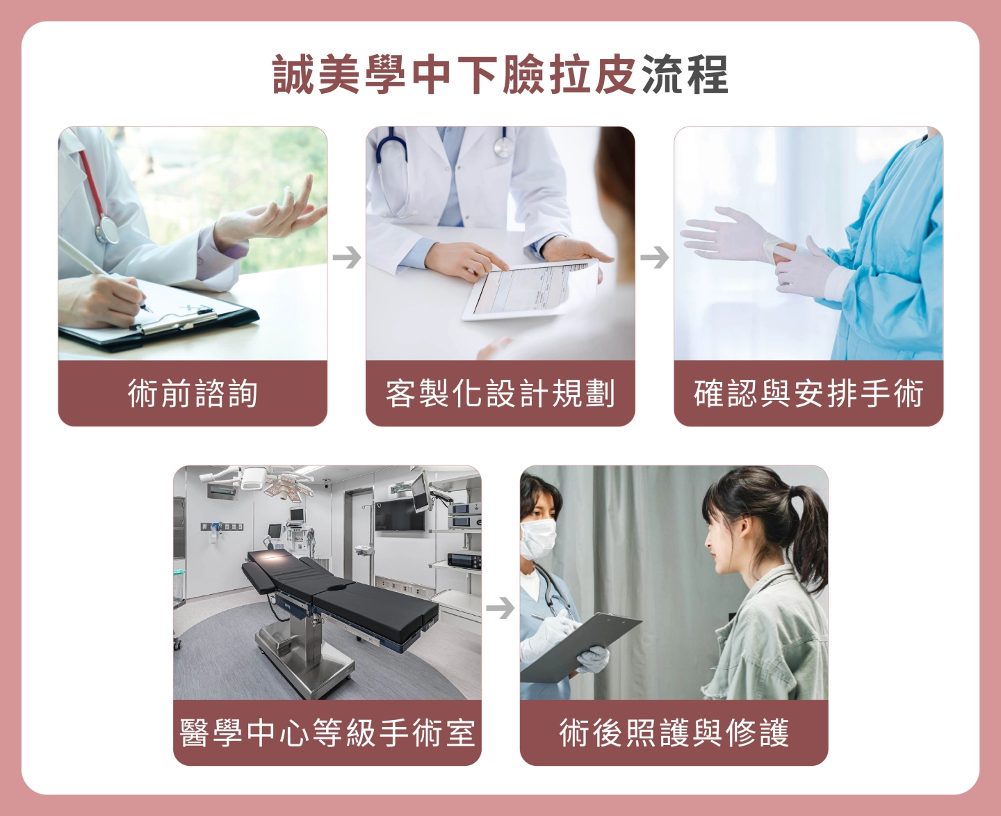 誠美學中下臉拉皮完整流程