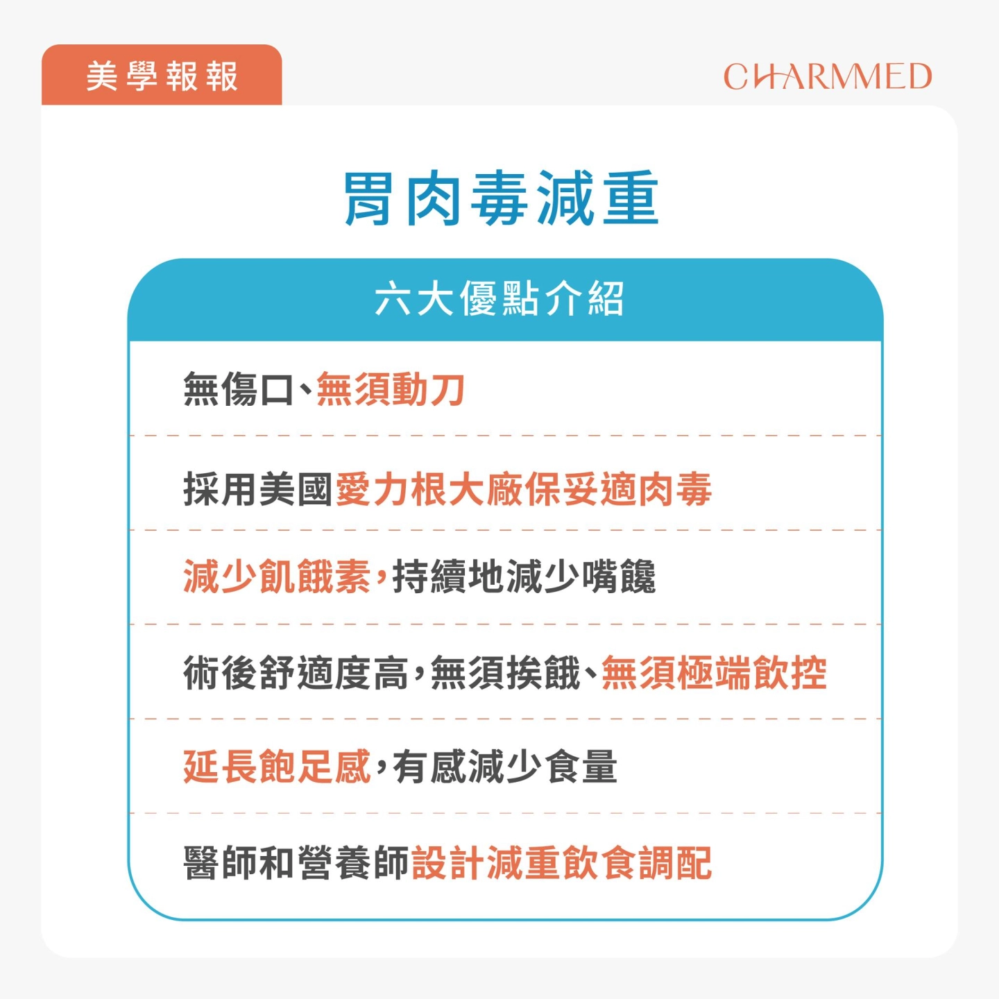 誠美學胃肉毒優點