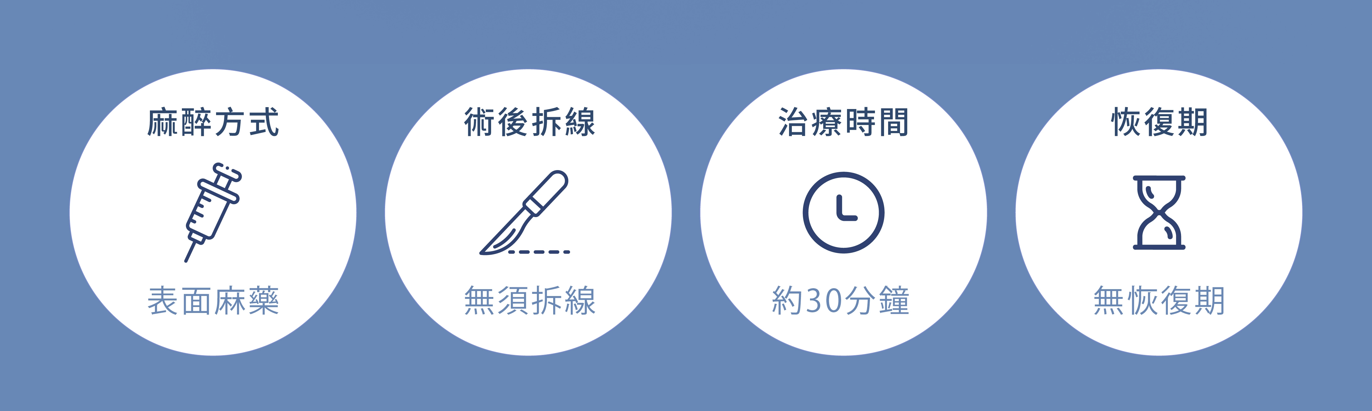 媄神針HArmonyCa治療效果時間