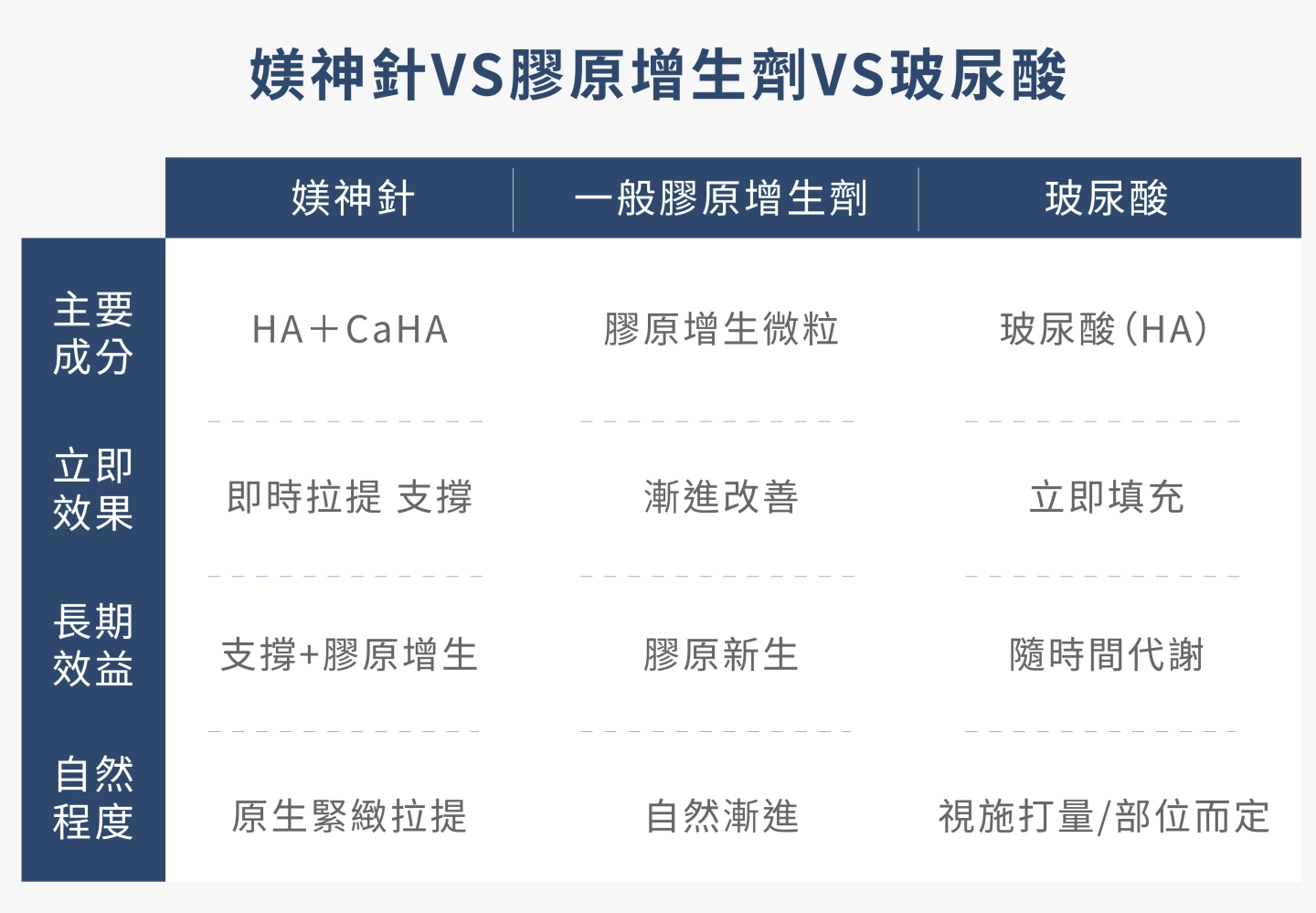媄神針HArmonyCa比較圖