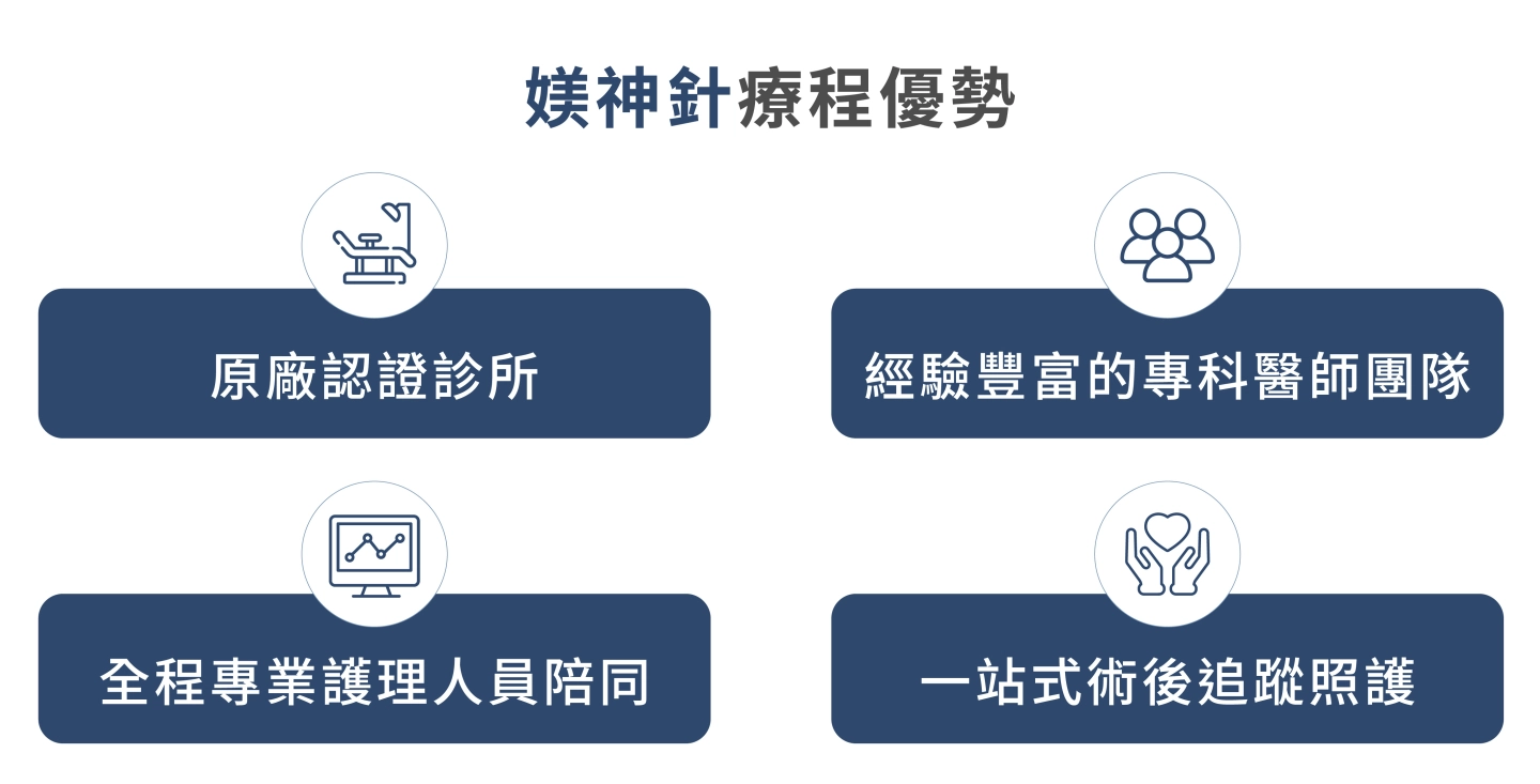 媄神針HArmonyCa優勢