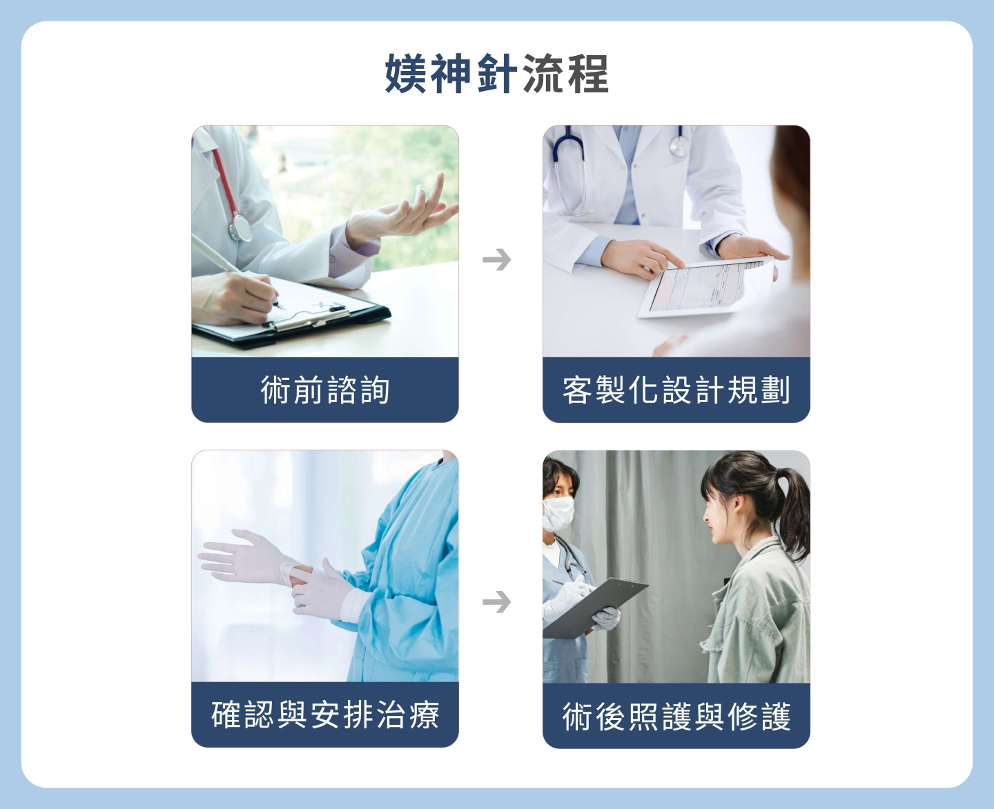 媄神針HArmonyCa流程
