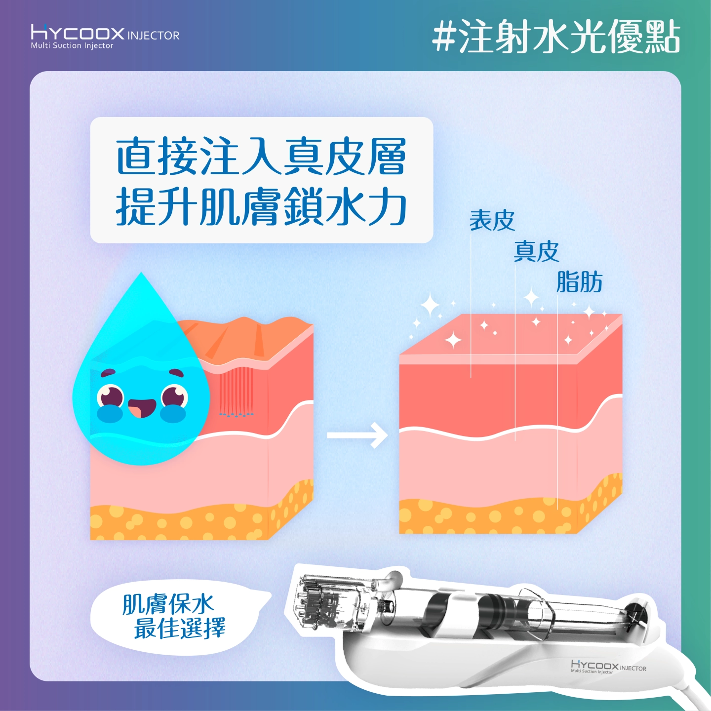 誠美學診所海庫斯智能水光儀Hycoox Injector優點