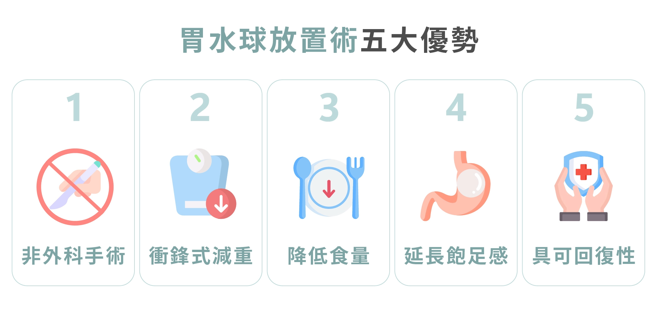 胃水球放置術五大優勢