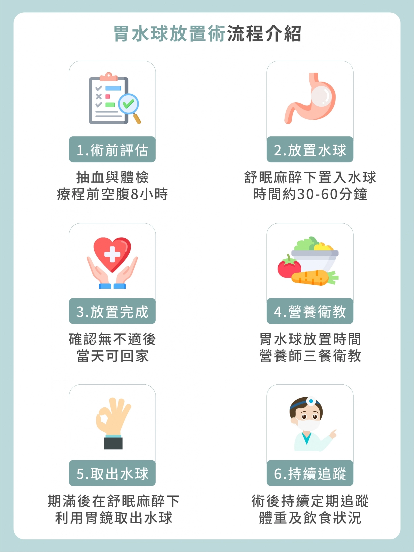 誠美學診所胃水球放置術流程介紹
