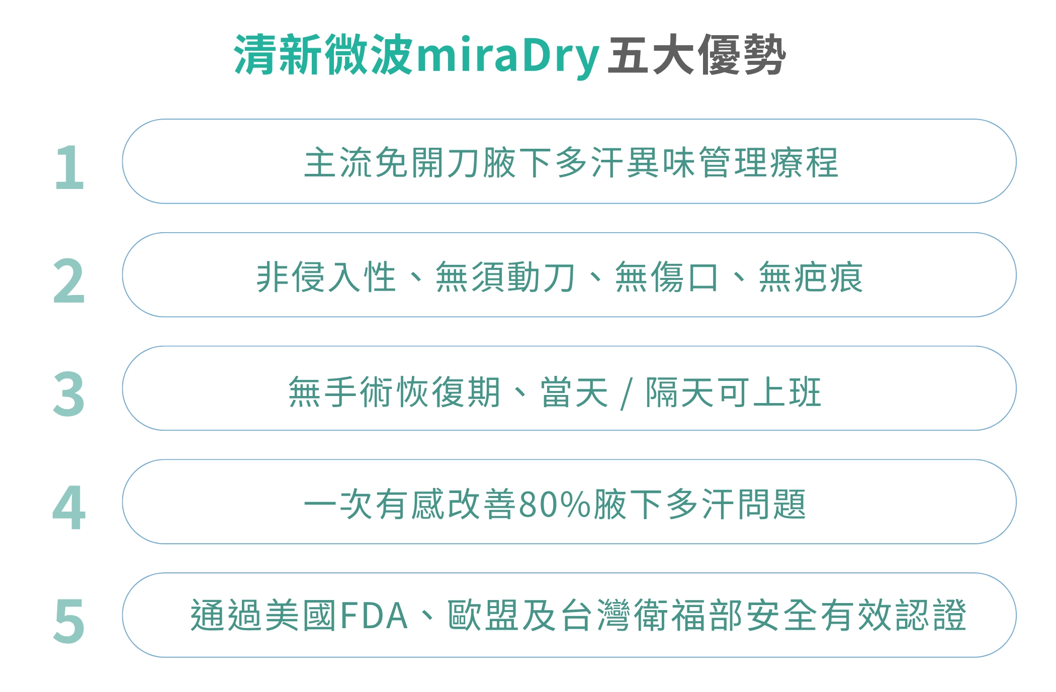 清新微波 miraDry 五大優勢