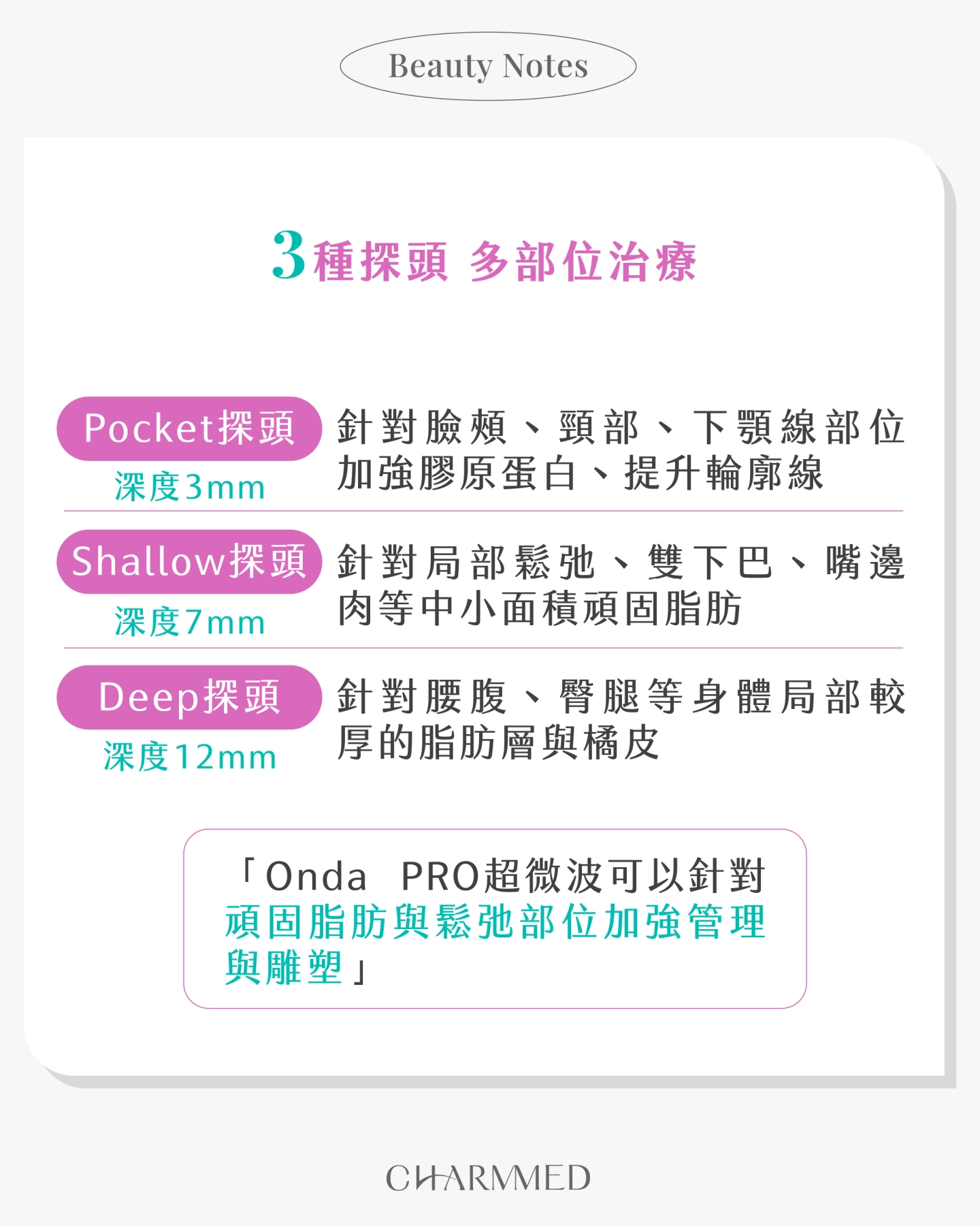 為什麼有人覺得Onda PRO沒效?關鍵在累積型療程