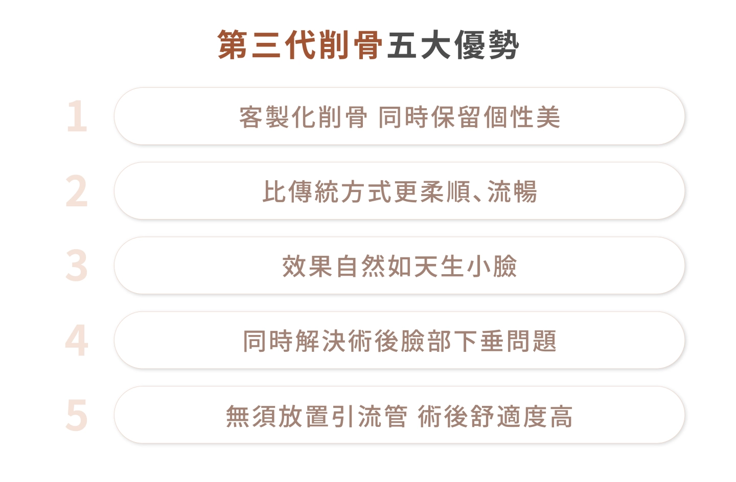 第三代削骨特色-比傳統或一般削骨方式角度更柔順、臉型更流暢，效果如天生小臉