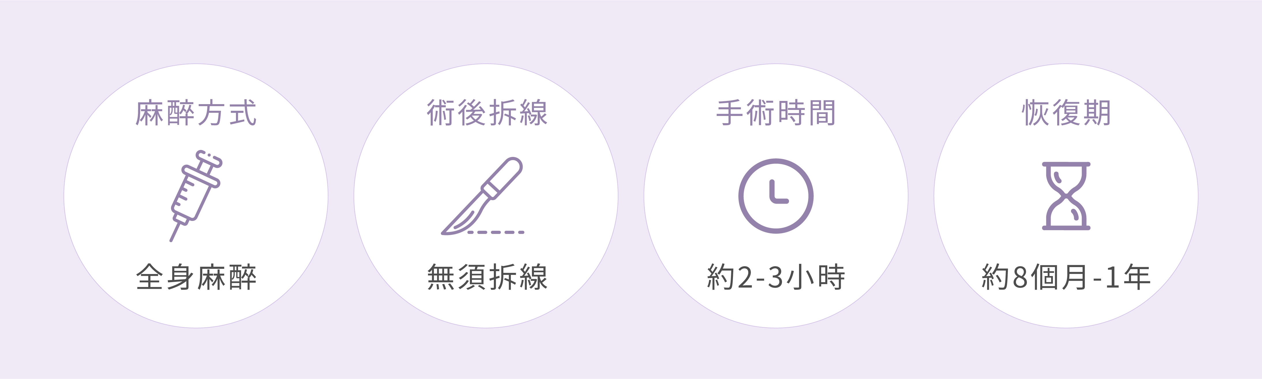 正顎-手術麻醉方式建議、手術拆綫、手術時間、恢復期説明