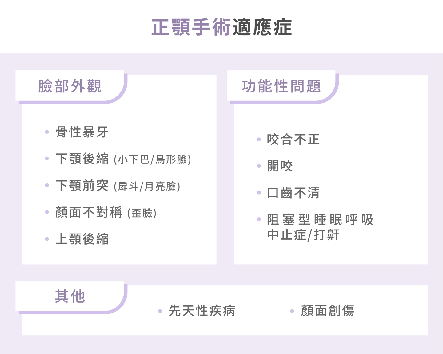 正顎手術適應症説明:什麽人需要或適合正顎