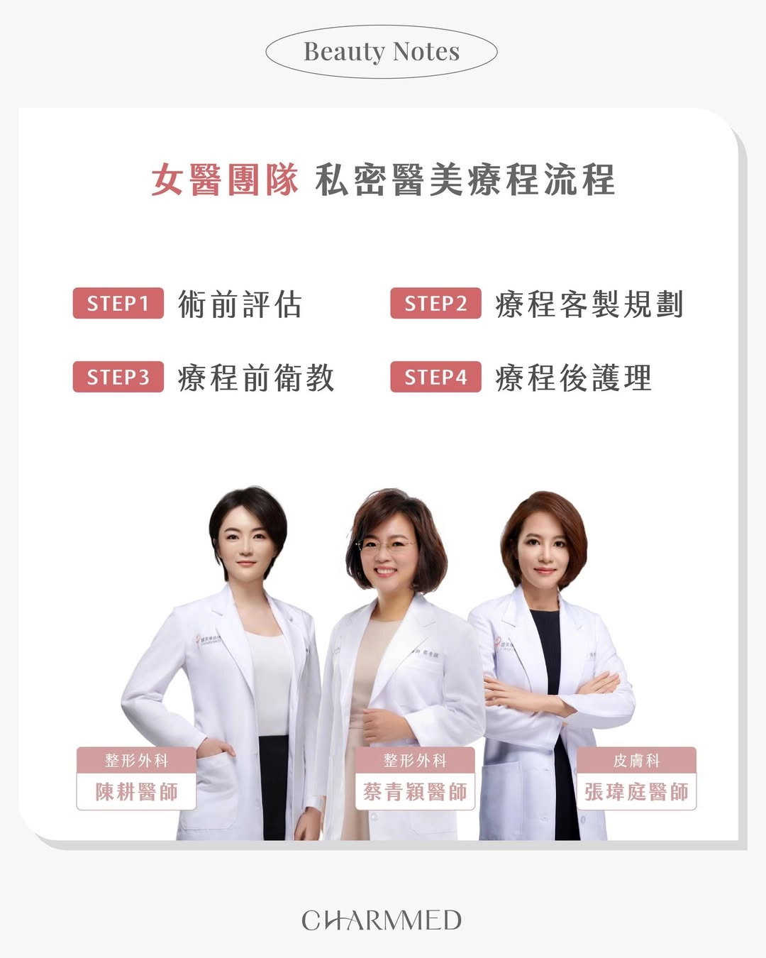 誠美學女醫團隊：私密醫美療程流程