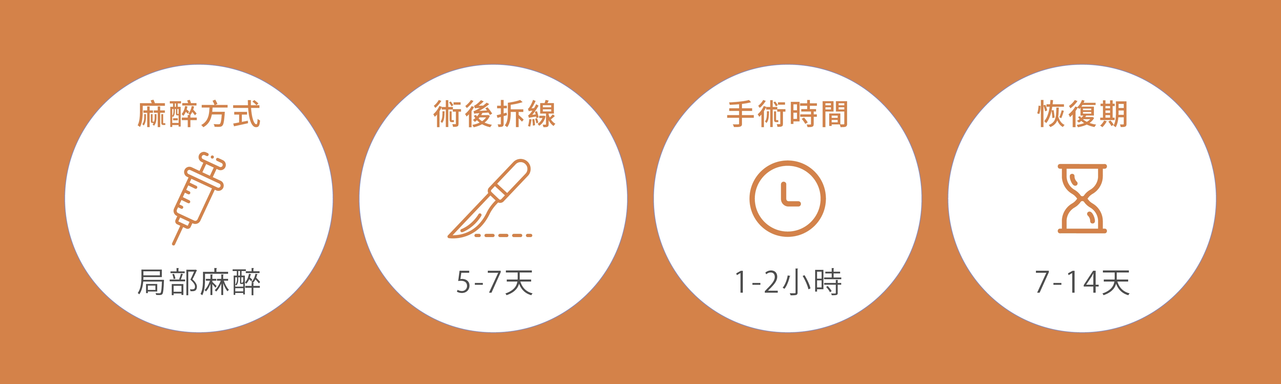 誠美學診所超能電漿時間