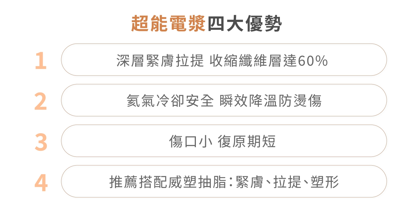 誠美學診所超能電漿四大優勢